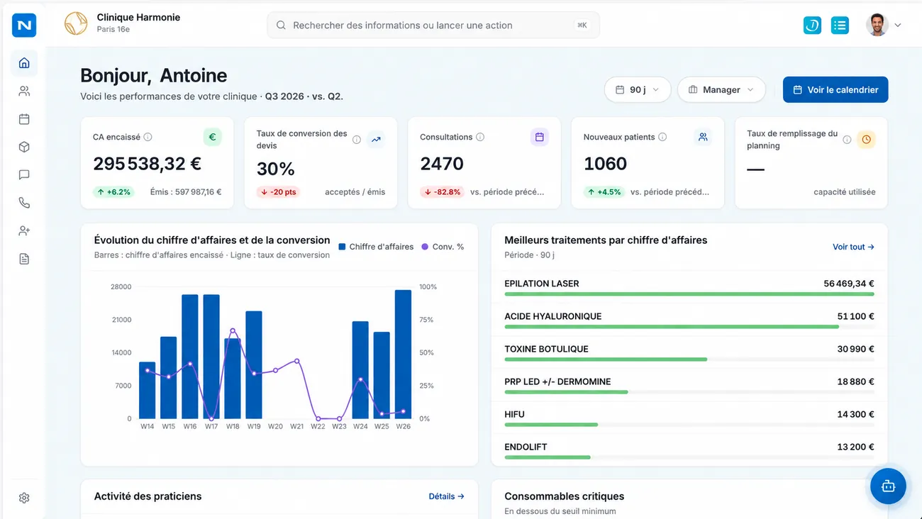 Nextmotion V3 dashboard: collected revenue, quote conversion rate, top treatments and critical consumables in real time.